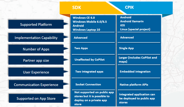 CoPilot SDK vs CPIK comparison chart