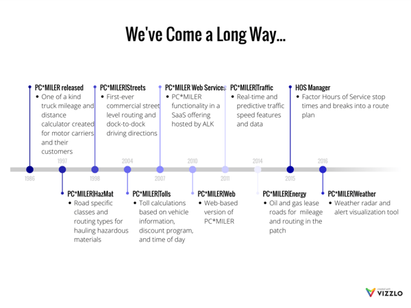 we-ve-come-a-long-way