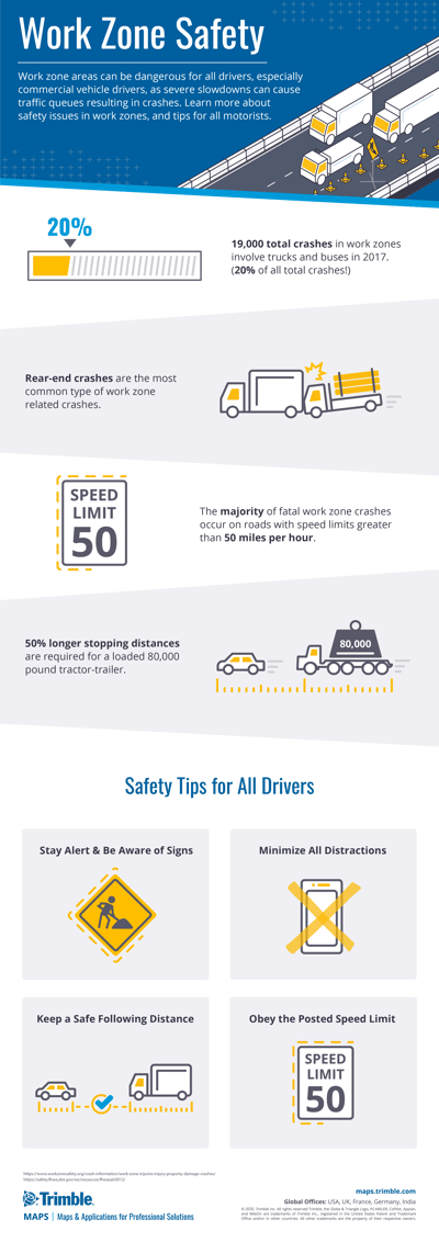 Work Zone Safety Infographic PNG