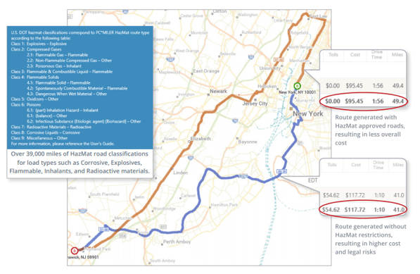 PC*MILER hazmat route