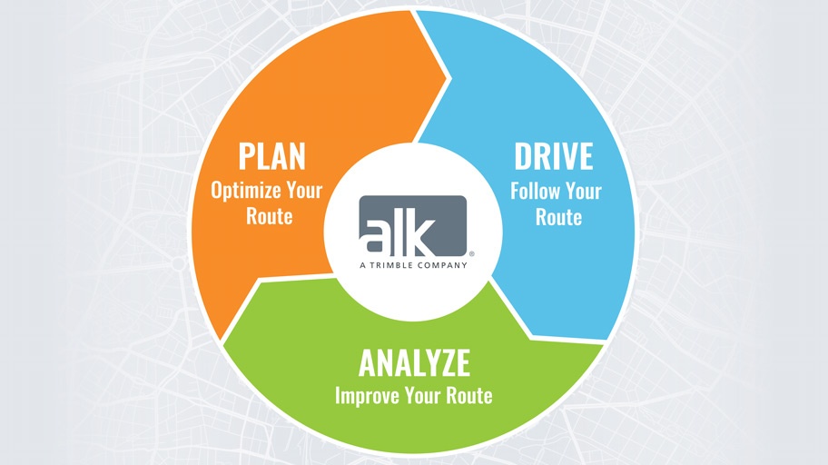 Plan. Drive. Analyze - What Is The ALK Platform?